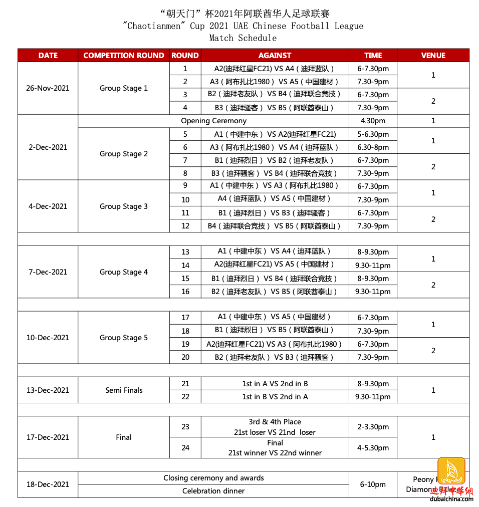 “朝天门”杯第一届阿联酋华人足球联赛第四轮12月7日赛事花絮