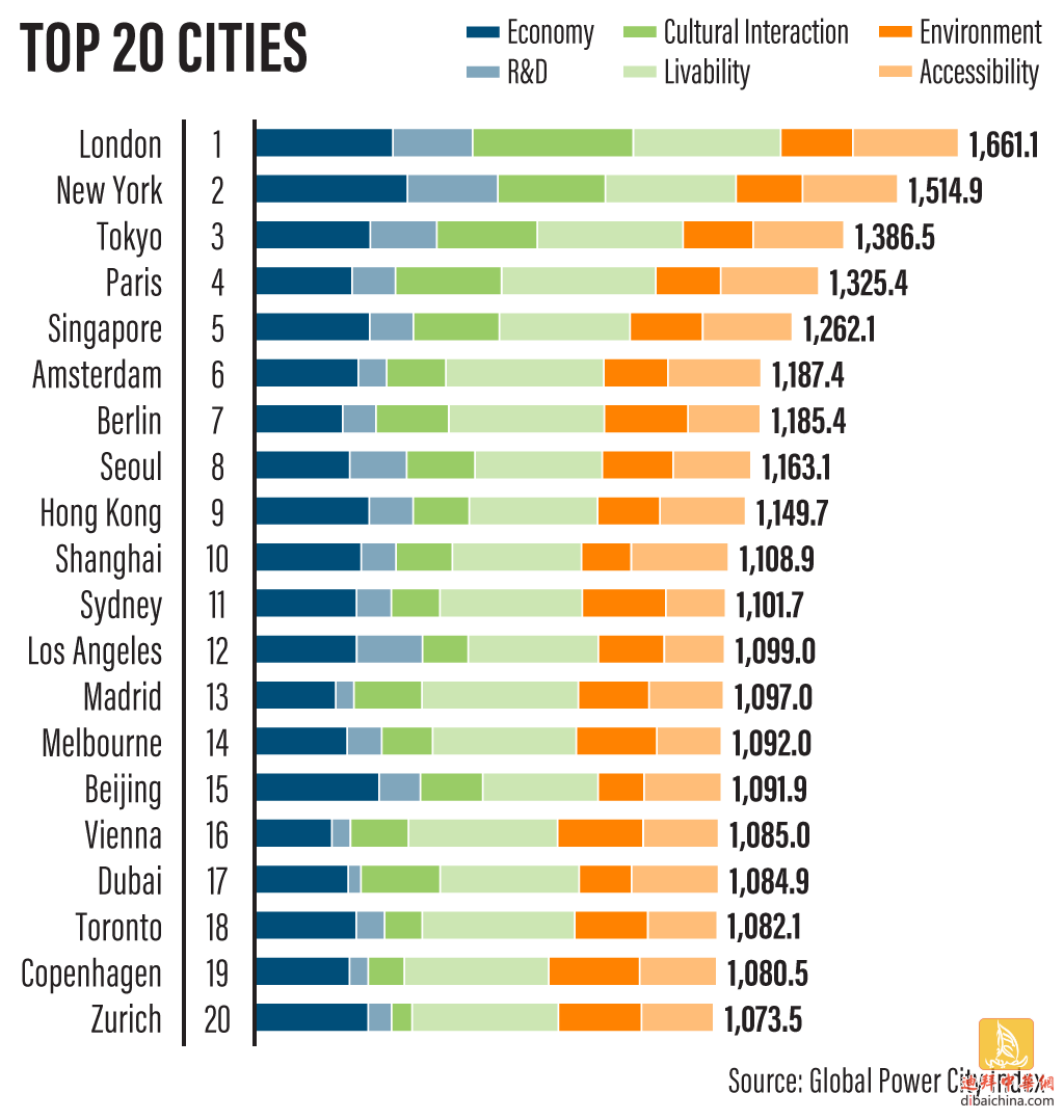 nw1512-top-20-cities.png