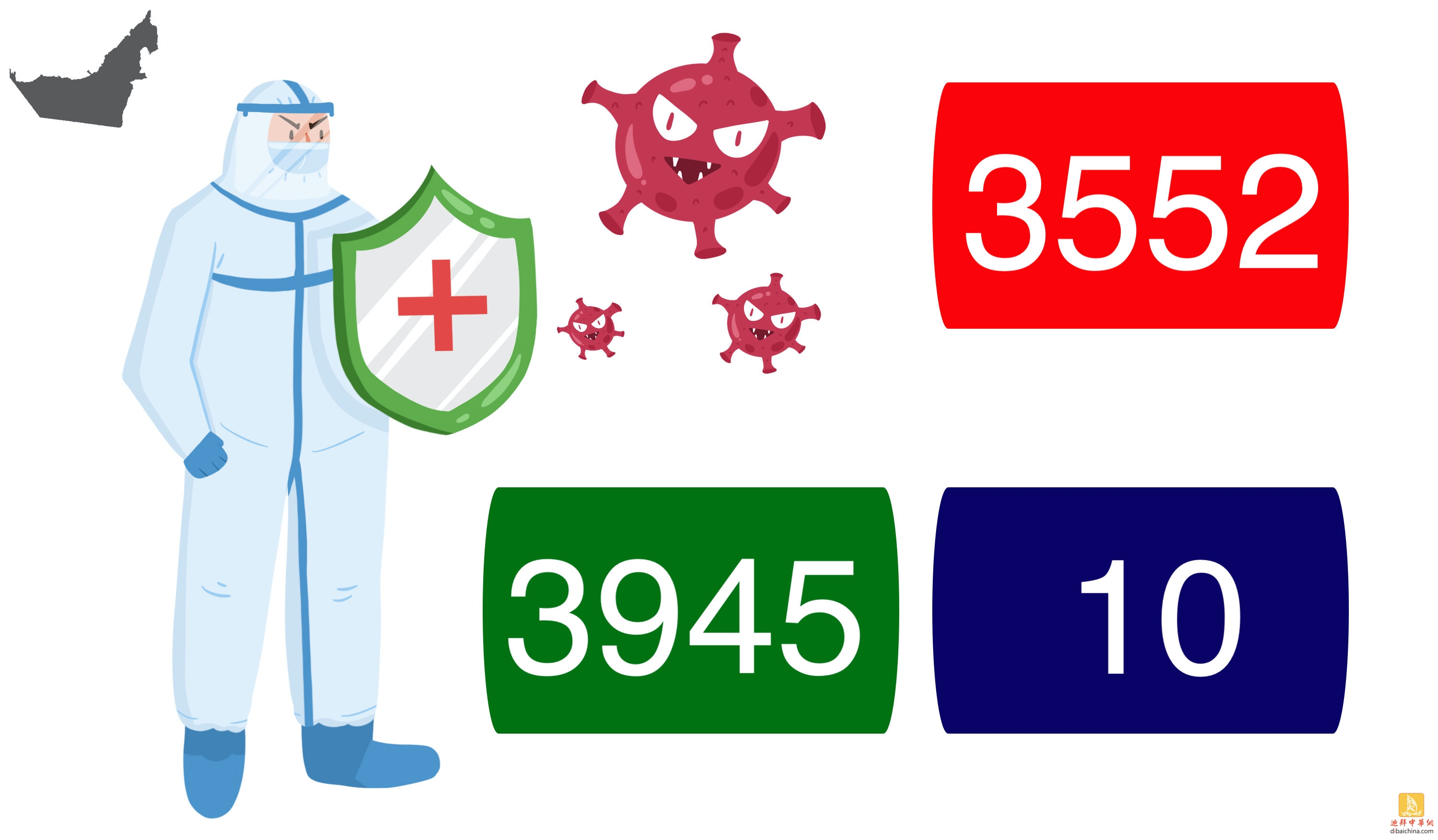 阿联酋单日新增、康复、死亡病例均创新高，累计确诊破27万.jpeg