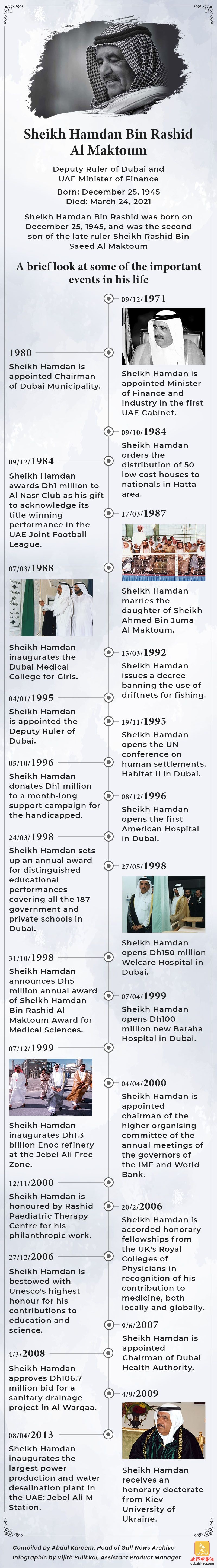 Sheikh-Hamdan-Bin-Rashid-Al-Maktoum-infographic_17864b9f8ca_original-ratio.jpeg